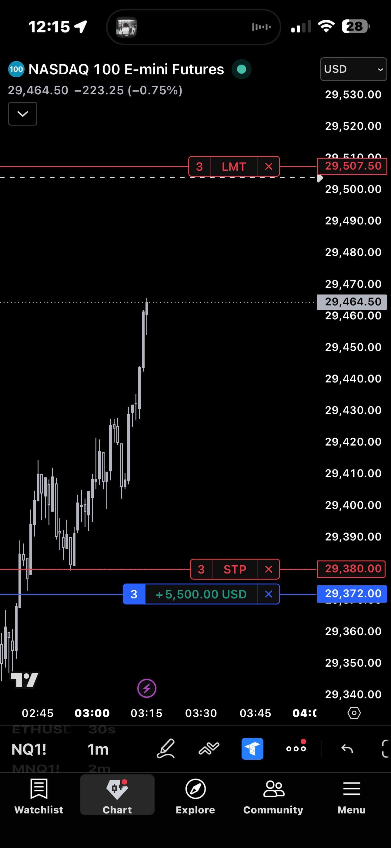 Rejection of Options Flow